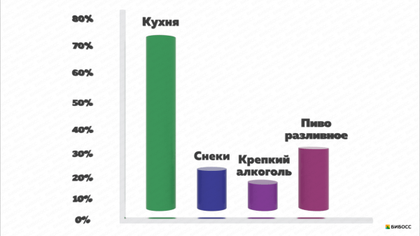 Бизнес план пивнушка